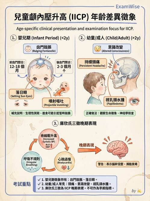 護理師 - 兒童神經肌肉骨骼疾病 - AI 圖文解析預覽