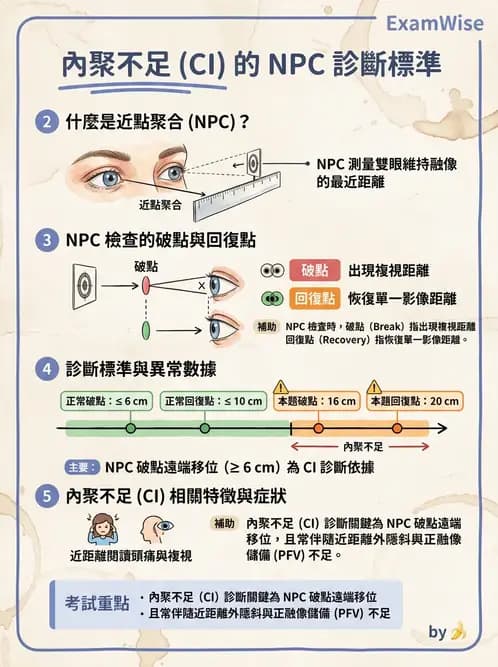 驗光生 - 眼球運動、內聚功能與瞳孔反應檢查 - AI 圖文解析預覽