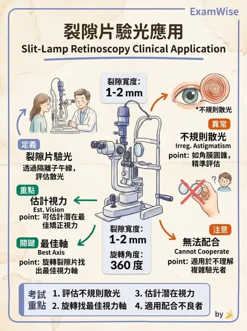 驗光生 - 傑克森交叉圓柱鏡與裂孔板操作 - AI 圖文解析預覽
