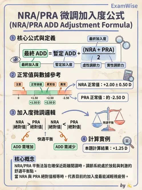 驗光生 - 近用加入度評估與處方計算 - AI 圖文解析預覽