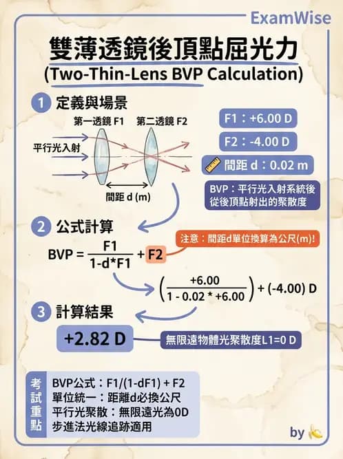 驗光生 - 鏡片設計、基弧選擇、雙光與漸進多焦點鏡片 - AI 圖文解析預覽