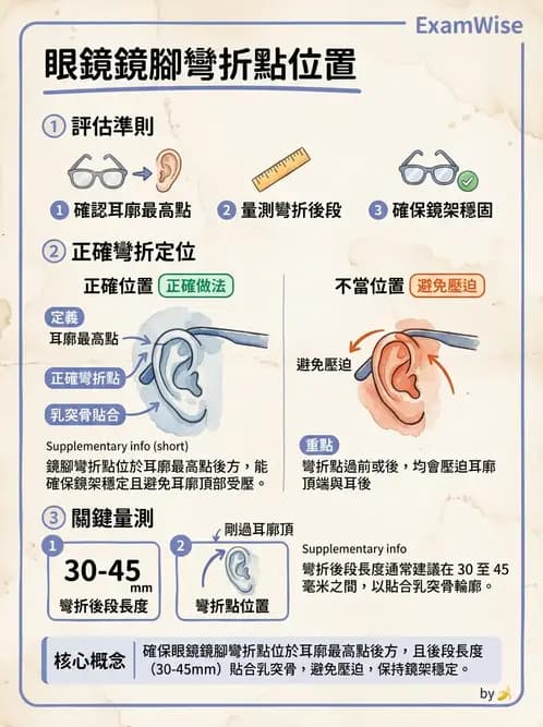 驗光生 - 鏡架調整與裝配實務 - AI 圖文解析預覽