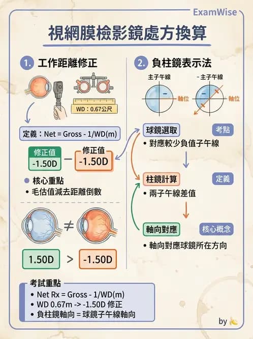 驗光生 - 視網膜檢影鏡度數計算與工作距離補正 - AI 圖文解析預覽