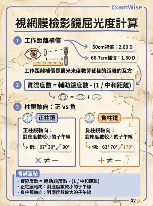 驗光生 - 焦線、Sturm間隔、等效球鏡度與檢影計算 - AI 圖文解析預覽