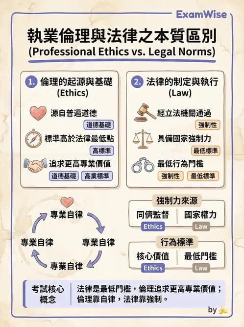 驗光生 - 驗光人員資格、倫理與繼續教育 - AI 圖文解析預覽