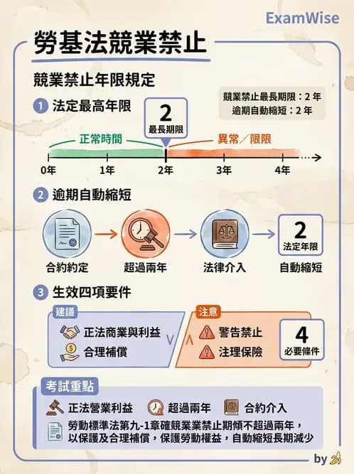 驗光生 - 驗光人員資格、倫理與繼續教育 - AI 圖文解析預覽