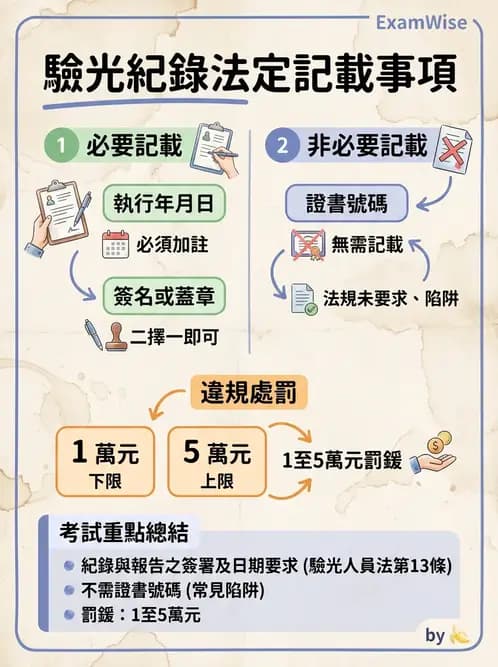 驗光生 - 執業登記、業務規範與違規罰則 - AI 圖文解析預覽